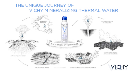 Vichy Mineralizing Thermal Water