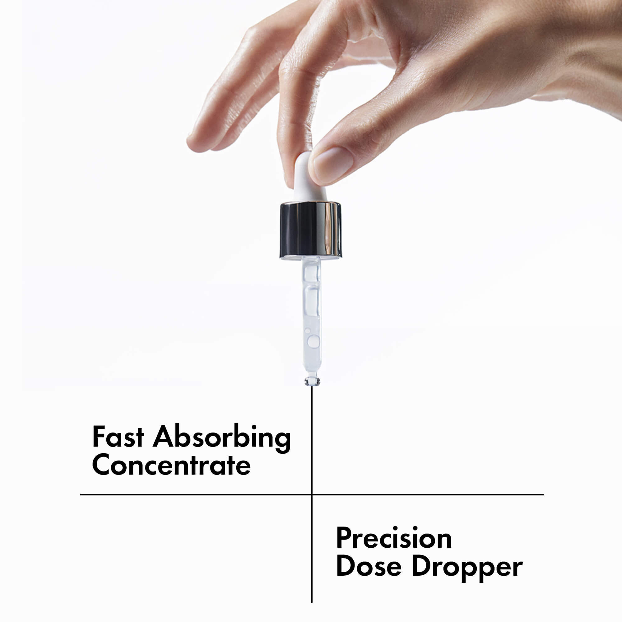 Fast absorbing concentrate, precision dose dropper
