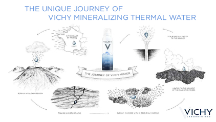 Unique Journey of Mineralizing Water